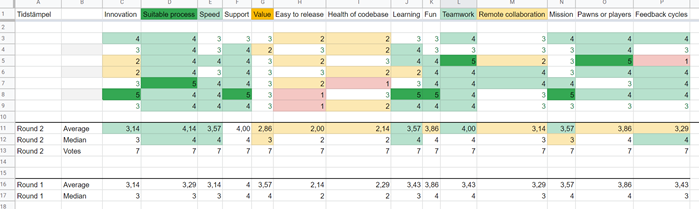 Tabell i excel